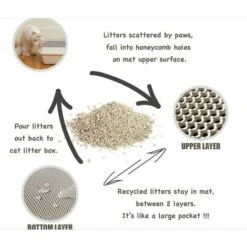 Tappetino Per Lettiera Per Gatti LITZEE, EVA Impermeabile Non Tossico, Tappetino Per Lettiera Per Gatti, Design A Nido D'ape A Due Strati 8 Tappetino Per Lettiera Per Gatti LITZEE, EVA Impermeabile Non Tossico, Tappetino Per Lettiera Per Gatti, Design A Nido D'ape A Due Strati -Cibi per gatti Italia 30854801 2