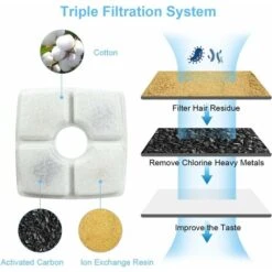 Fontana Per Gatti, Spegnimento Automatico Intelligente Da 84 Once / 2,5 Litri, Erogatore Di Acqua Per Cani Con Fontana Per Gatti Per Gatti, Cani, Animali Domestici Multipli -Cibi per gatti Italia 32061160 3