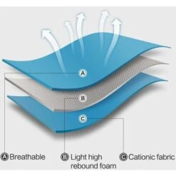 SOEKAVIA Pettorina E Guinzaglio Per Gatti Ultraleggeri Giacca Da Corsa Morbida E Confortevole Per Gatti Con Collare Per Gattini, A Prova Di Perdite, Adatta Per Cuccioli-conigli (blu, L) -Cibi per gatti Italia 36248141 3