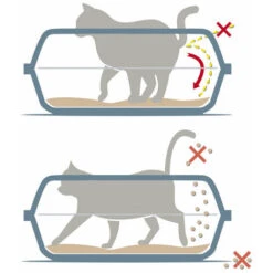 Lettiera Per Gatti Georplast Sonic (56 X 40 X 24 Cm) 5 Lettiera Per Gatti Georplast Sonic (56 X 40 X 24 Cm) -Cibi per gatti Italia 45724060 2