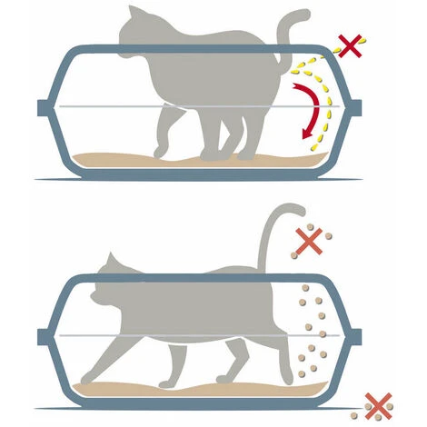 Lettiera Per Gatti Georplast Sonic (56 X 40 X 24 Cm) 4 Lettiera Per Gatti Georplast Sonic (56 X 40 X 24 Cm) - immagine 2