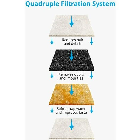 Filtri Per Fontane Per Gatti Da 4 Pezzi, Filtri Di Ricambio Adatti Per Fontane Per Cani Da 2 Litri 4 Filtri Per Fontane Per Gatti Da 4 Pezzi, Filtri Di Ricambio Adatti Per Fontane Per Cani Da 2 Litri - immagine 2