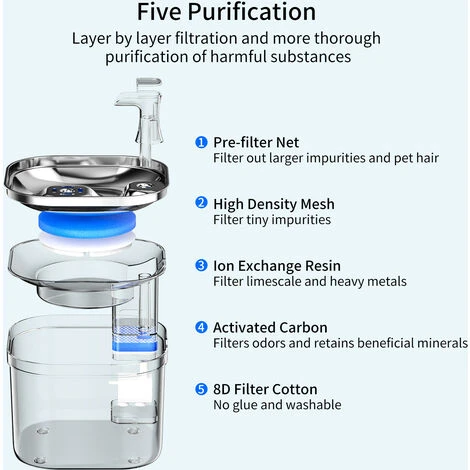 Fontana Per Gatti Con Induzione Intelligente 2L / 67oz Fontanella Per Animali Domestici In Acciaio Inossidabile Semi Dispenser Automatico Di Acqua Con Pompa Silenziosa Per Cane Gatto Altri Animali Dom 7 Fontana Per Gatti Con Induzione Intelligente 2L / 67oz Fontanella Per Animali Domestici In Acciaio Inossidabile Semi Dispenser Automatico Di Acqua Con Pompa Silenziosa Per Cane Gatto Altri Animali Dom - immagine 5