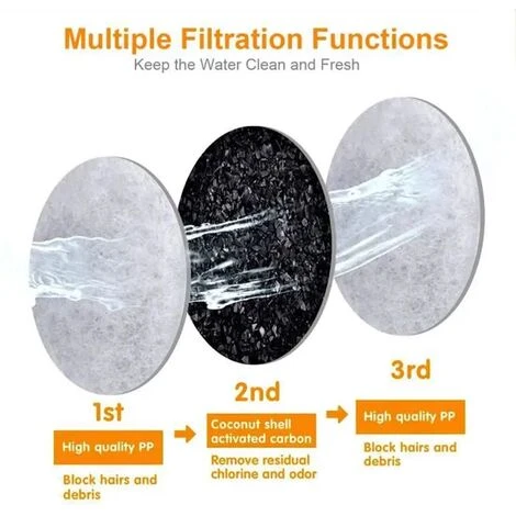 None Filtri Per Filtro Acqua Fontana Per Gatti Filtro Di Ricambio Per Fontana Per Gatti Filtro Di Ricambio Per Cane/gatto 8 Pezzi 4 None Filtri Per Filtro Acqua Fontana Per Gatti Filtro Di Ricambio Per Fontana Per Gatti Filtro Di Ricambio Per Cane/gatto 8 Pezzi - immagine 2