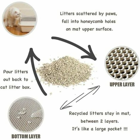 Tappetino Impermeabile Per Lettiera Per Gatti A Doppio Strato Con Design A Nido D'ape Nero 4 Tappetino Impermeabile Per Lettiera Per Gatti A Doppio Strato Con Design A Nido D'ape Nero - immagine 2