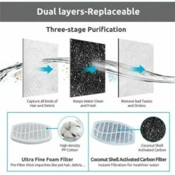 4 Filtri Di Ricambio Dell'erogatore Dell'acqua Del Pacchetto Per Animale Domestico, Cotone E Rete Di Plastica Per L'erogatore Di Acqua Della Fontana 8 X4.5X1.5 Cm -Cibi per gatti Italia 97894008 4